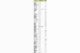 全成都的民办初中招生信息，都在这里了图片