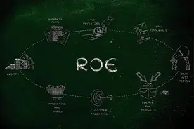 股市投资多一招系列：学会看股本回报率(ROE)图片