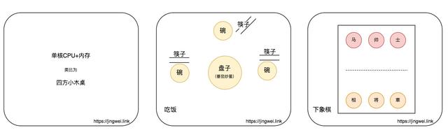 Linux系统调度原理浅析