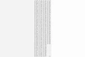 2020年滕州一中和枣庄三中和枣庄实验高中的自主招生名单出来了！图片
