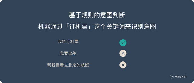 一文看懂自然语言理解-NLU(基本概念+实际应用+3种实现方式)