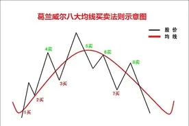 趋势线概念图片