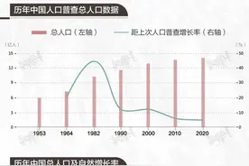 从婴儿潮到老年化，看人口结构变迁下的投资机会图片