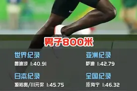 中国男子800米「历史最快十强」图片
