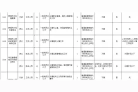 这些专业有优势，可报考遴选公务员考试图片