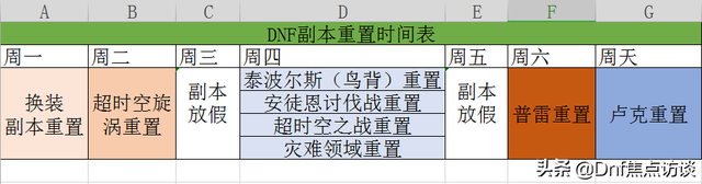超时空之战周几重置次数（DNF最新副本重置时间汇总）