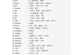四六级使用频率最高的580个词汇图片