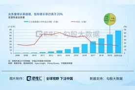 难！想在快递行业混饭吃，“极兔、众邮”们先翻一下这几座山图片