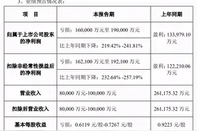 宋城演艺“借机排雷”遭问询“强行”资产减值18亿图片
