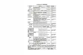 山东省2021年最新工伤赔偿标准图片