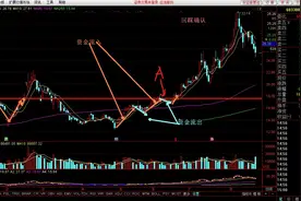 资金流入、流出及介入时机图片