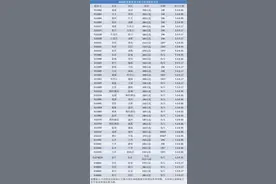 喜提新航季！成都航空新开航线24条 最低票价150元起图片