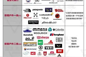 从二线到顶奢，全球最全的71个羽绒服品牌（上）图片