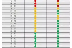 断臂求生3年，山东的努力终于被看到图片