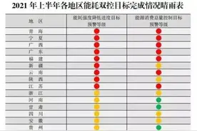断臂求生3年，山东的努力终于被看到图片