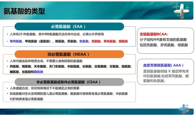 疾病状态下的氨基酸，你真的补对了吗？