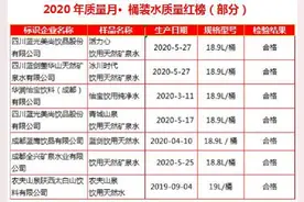 消费质量报质量舆情监测中心权威发布：2020年质量月·桶装水质量监测报告图片