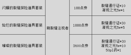 DNF：快闪商店全统计，特惠道具触发方式和价格亲测