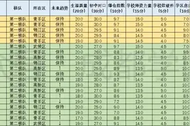 40所热门小学2020年9月最新房价图片