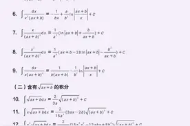 大学高数112个积分公式丨背熟高数不发愁图片