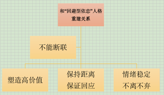 回避型依恋型人格什么意思,回避型依恋和不够喜欢的区别是什么?