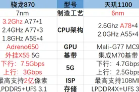 骁龙870和天玑1100哪个处理器更强，参数对比图片