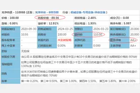 大盘血洗，无风险可转债：龙净转债(110068)-3月24日申购价值分析图片