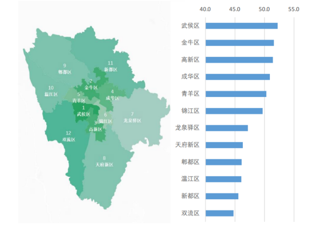 平均置业年龄33.5岁！为啥搞数据的都往成都跑？