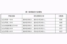 长治市2021年普通高中录取分数线“出炉”图片