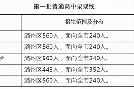 长治市2021年普通高中录取分数线“出炉”图片