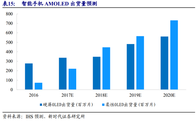 京东方是做什么的（面板显示龙头剑指全球第一）