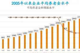 退休工资最长可领取多长时间？国人平均领不过20年吗？答案在这里图片
