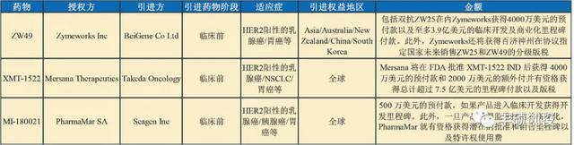 利用非天然氨基酸实现ADC 90%均一性的Ambrx Biopharma