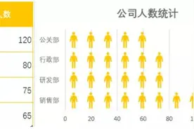 Excel条形图，简单又好看图片