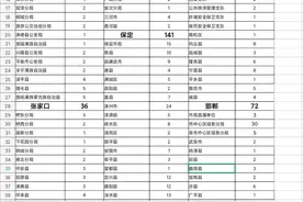 21年河北省属和部属毕业生选岗情况图片