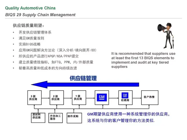 biqs是什么体系