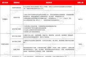 2022银行秋招备考攻略：计算机专业或成银行秋招新宠图片