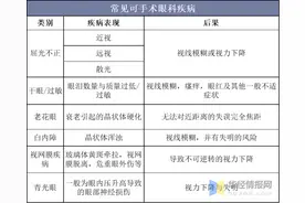 我国眼科医疗现状分析，眼科器械国产替代进口进程加速「图」图片