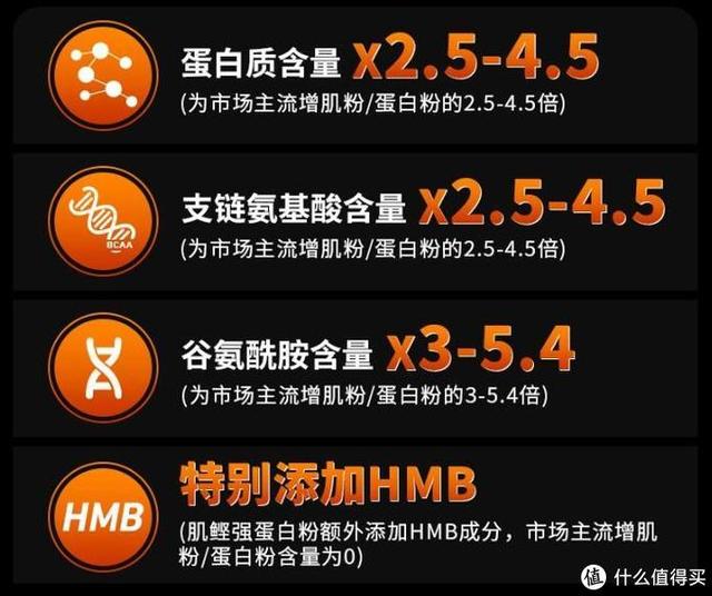 增肌蛋白粉横评 如何选择正确的蛋白粉看这一篇就够了 含健身分享
