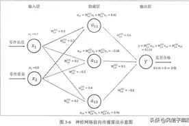 Tensorflow 学习笔记（一）TensorFlow入门图片