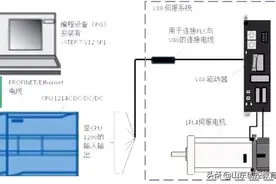 西门子S7-1200 与V80伺服进行运动控制实例图片