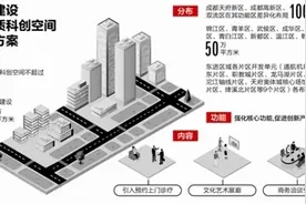 成都今年建1000万㎡高品质科创空间 建在哪？高在哪？图片
