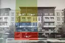 买叠墅，上叠和下叠的区别就是自带花园或自带天台的区别吗？图片