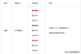 莆田学院，武夷学院，龙岩学院，在福建招生提前批录取分数来了图片