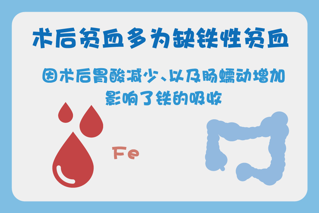 如何防治胃癌患者手术后的营养不良和贫血？