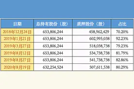 蹊跷：赣州发展为何高溢价入股美克家居？图片