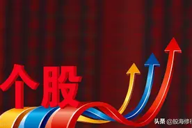 中线牛股 绝佳买点，两大技术模型：趋势初成；大平台突破与回踩图片