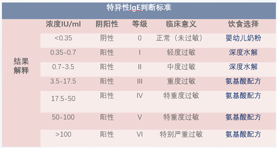 特配粉怎么选？它是宝宝生病时的营养餐，这些适应症妈妈要记住