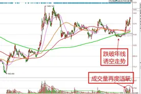 证券板块哪家强？分享几只券商强势股图片