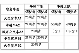 武汉交警发布关于“放管服”新措施的部分解答图片